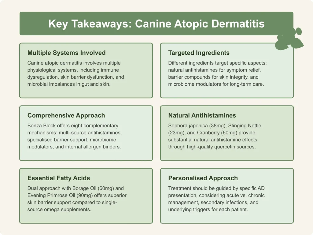 Bestes Nahrungsergänzungsmittel für Hunde mit atopischer Dermatitis - Wissenschaftlich fundiertes Management Key Takeaways