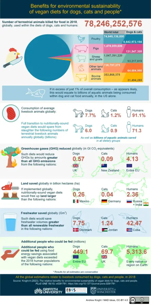 Duurzaamheid en milieu-impact van diervoeding