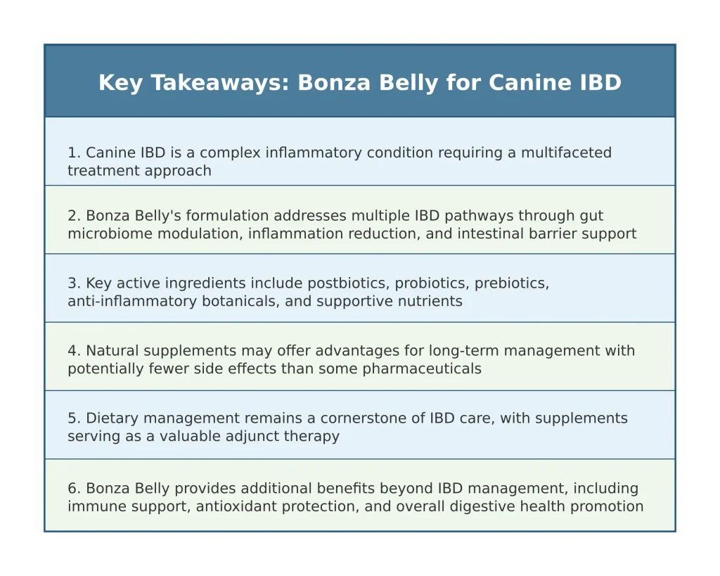 Best Supplement for Dogs with IBD - Key Takeaways
