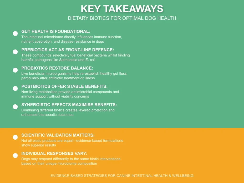 Dietary Biotics -Strategies to Optimise Dog Intestinal Health and Wellbeing Key Takeaways