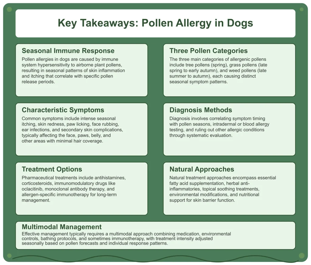 Alergia al polen en perros: causas, síntomas y tratamientos Puntos clave